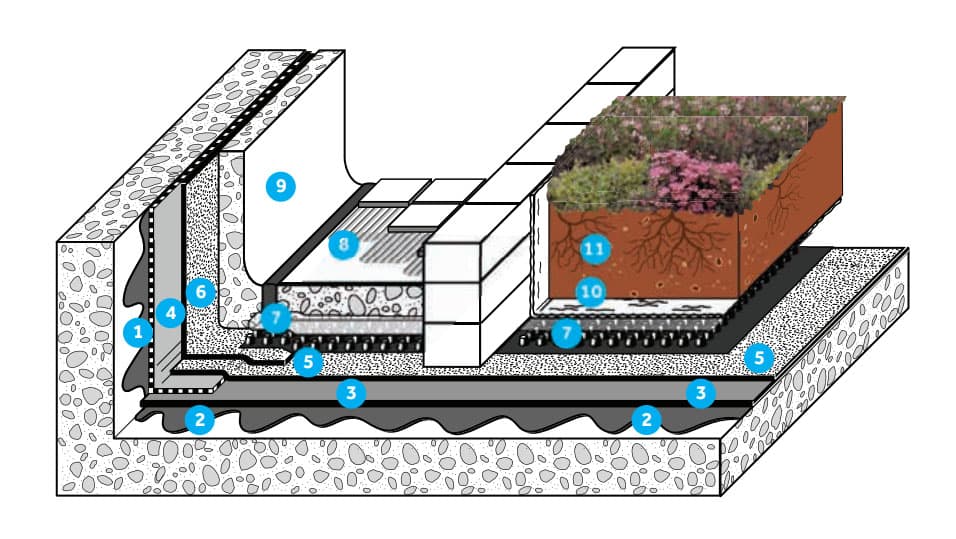 BMI Icopal Bituminous Waterproofing Membrane / Multi-Area Solutions